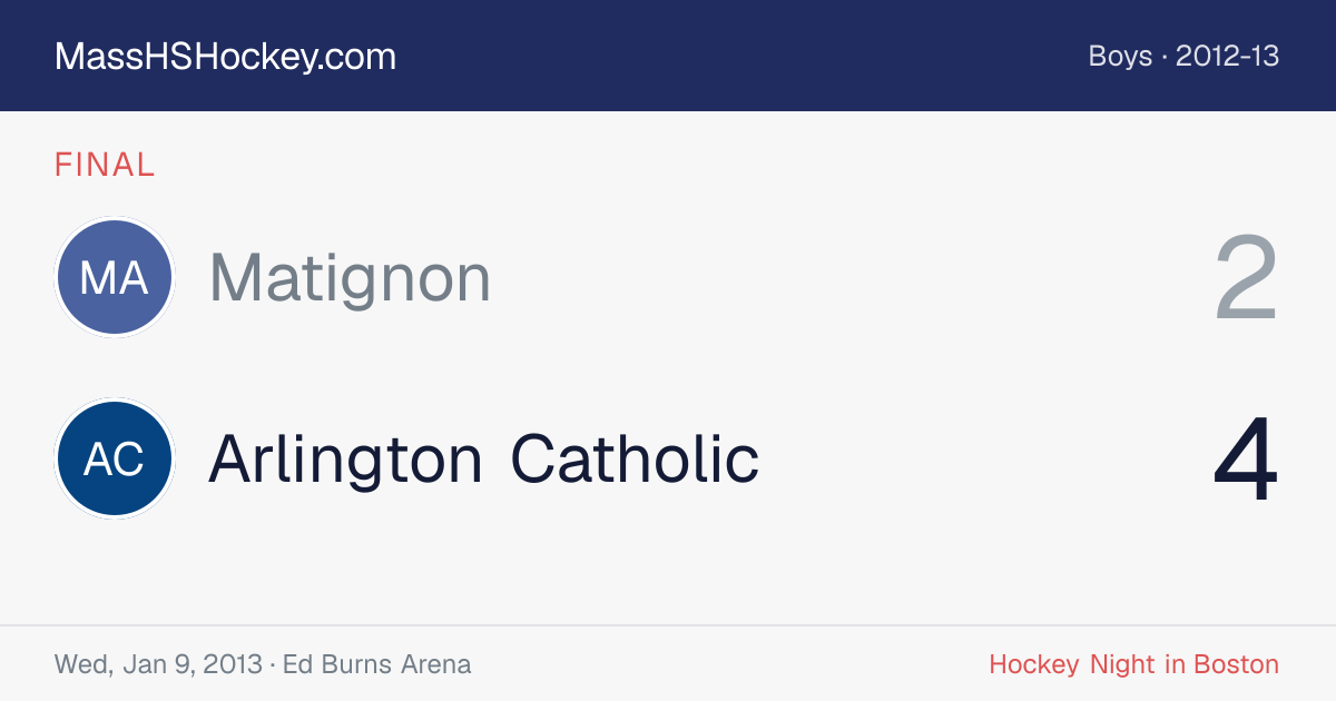 Matignon at Arlington Catholic score card