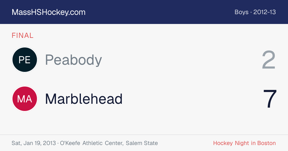 Peabody at Marblehead score card