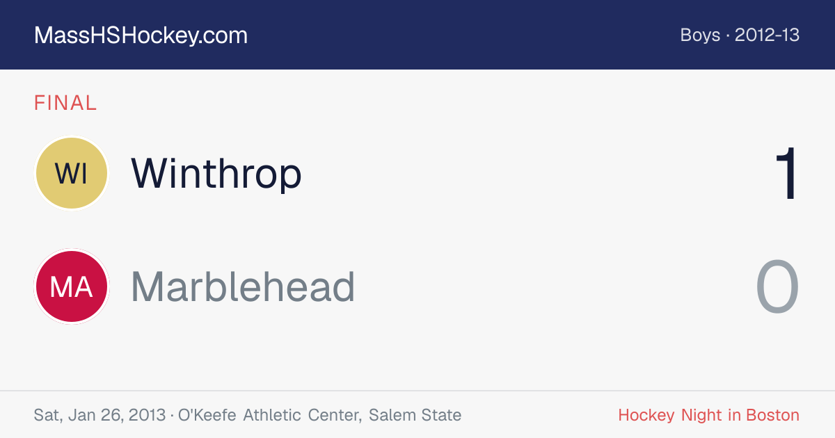 Winthrop at Marblehead score card