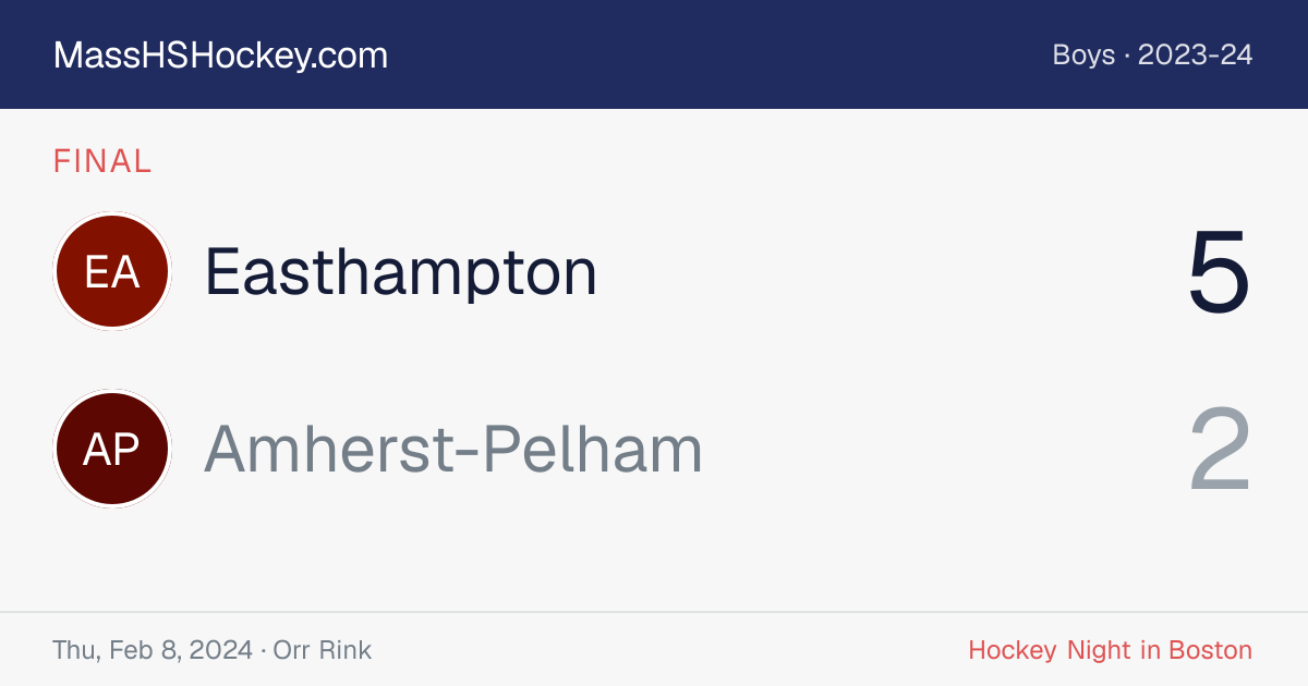 Easthampton at Amherst-Pelham score card