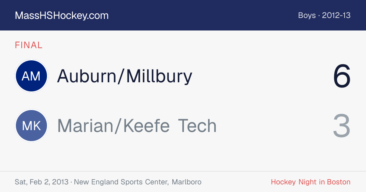 Auburn/Millbury at Marian/Keefe Tech score card