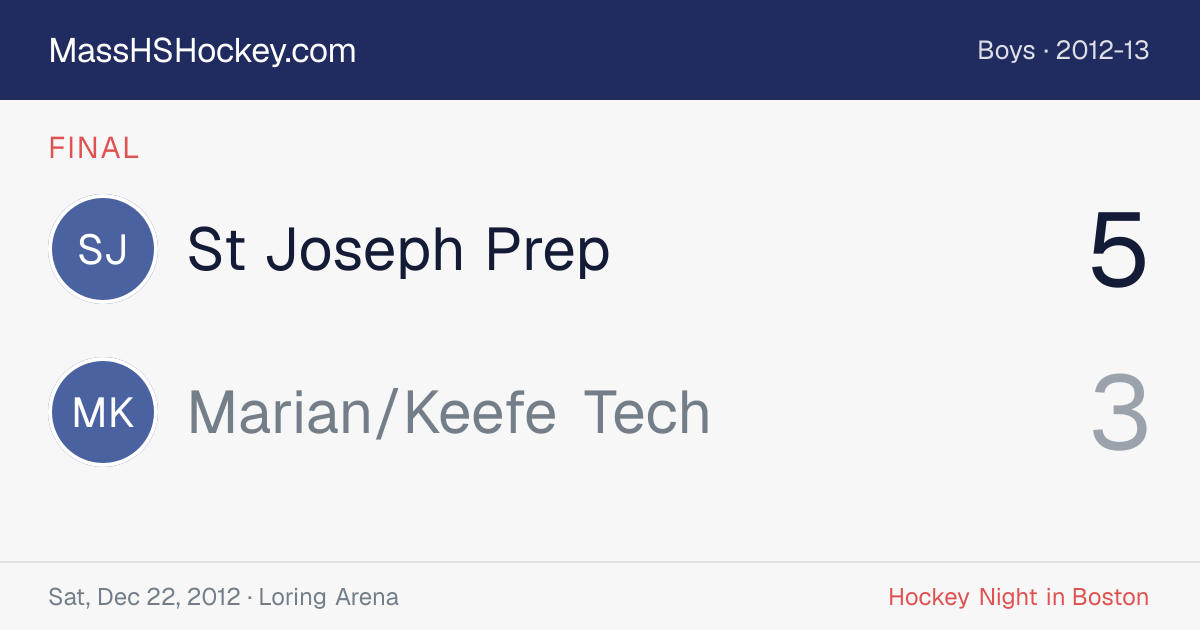 St Joseph Prep at Marian/Keefe Tech score card