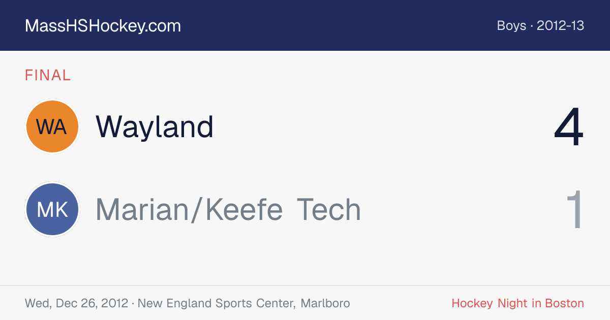 Wayland at Marian/Keefe Tech score card
