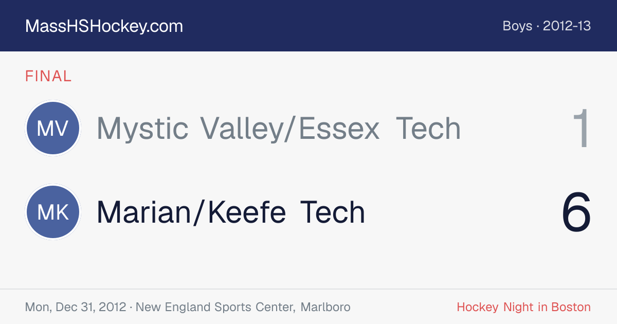 Mystic Valley/Essex Tech at Marian/Keefe Tech score card