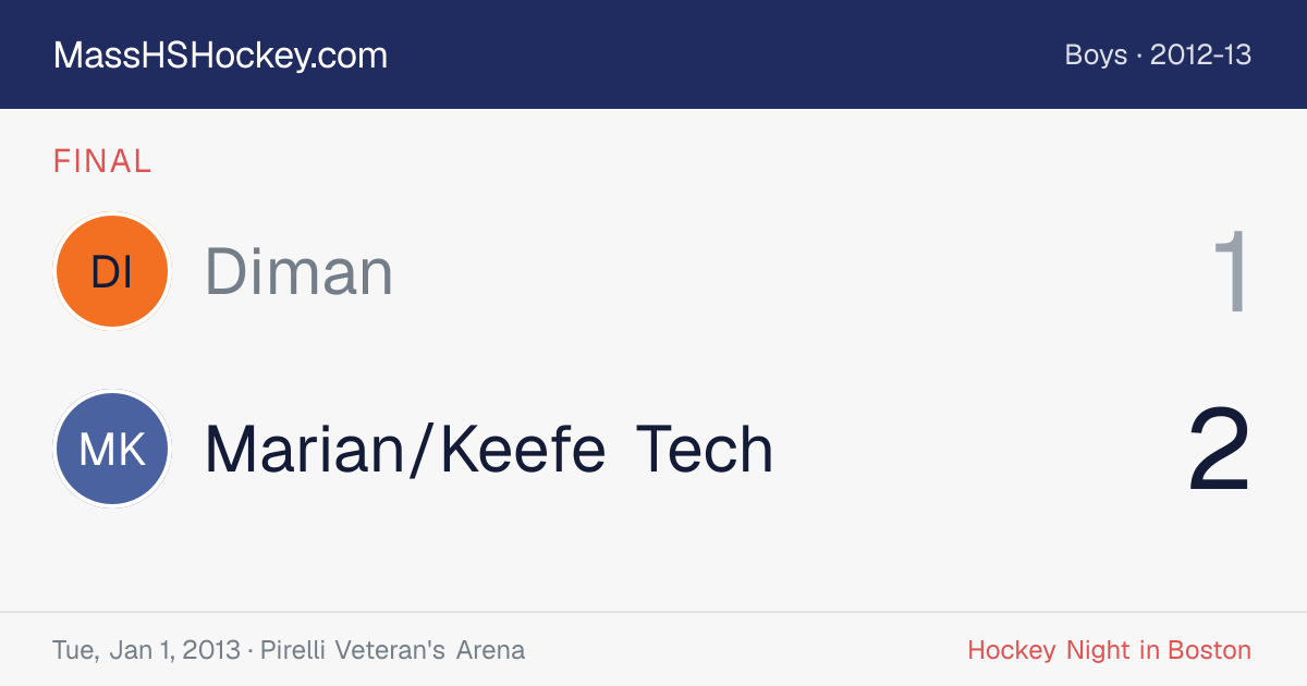 Diman at Marian/Keefe Tech score card