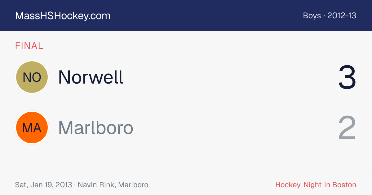 Norwell at Marlboro score card