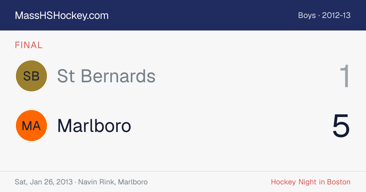 St Bernards at Marlboro score card