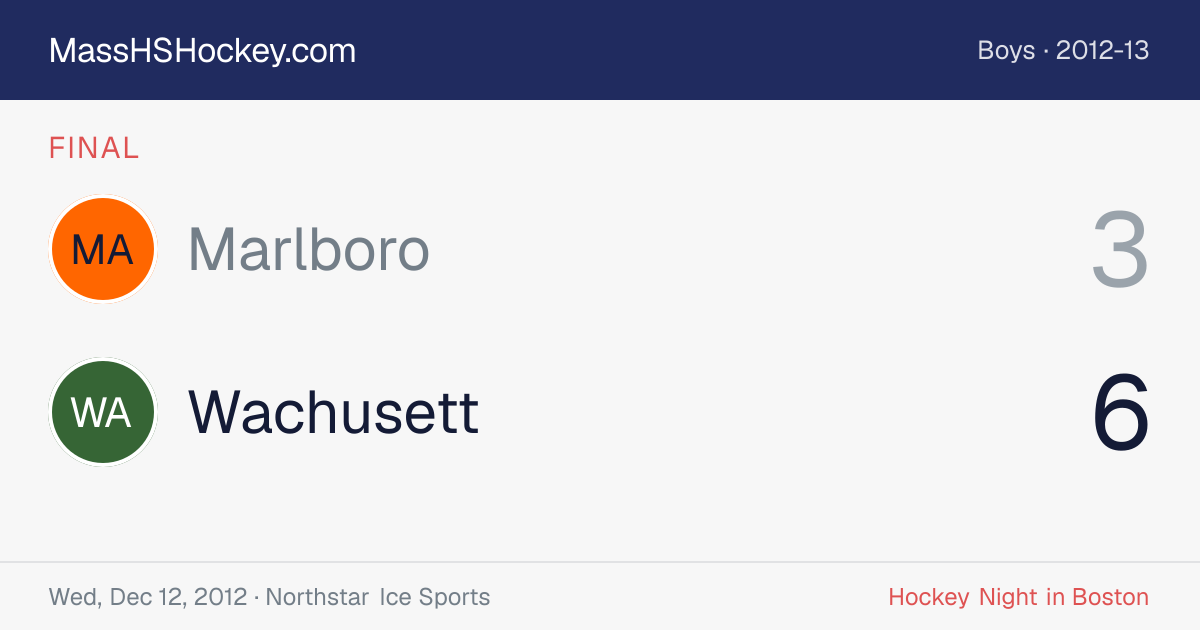 Marlboro at Wachusett score card