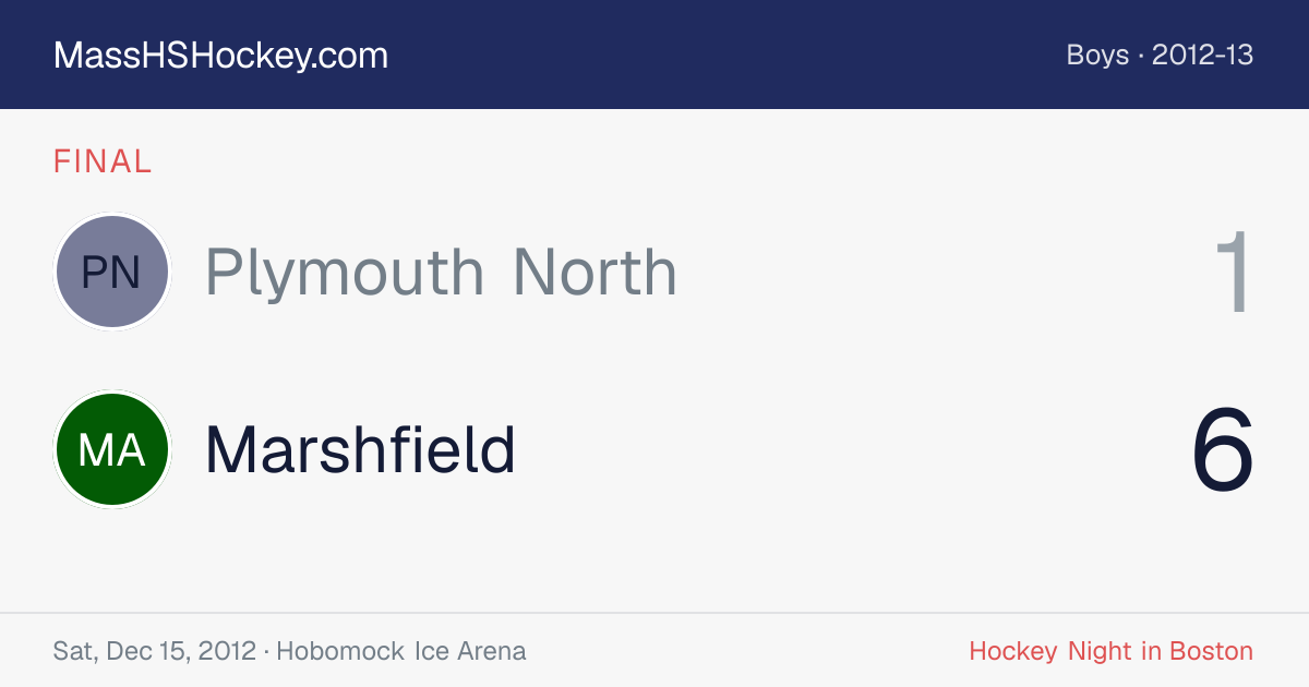 Plymouth North at Marshfield score card