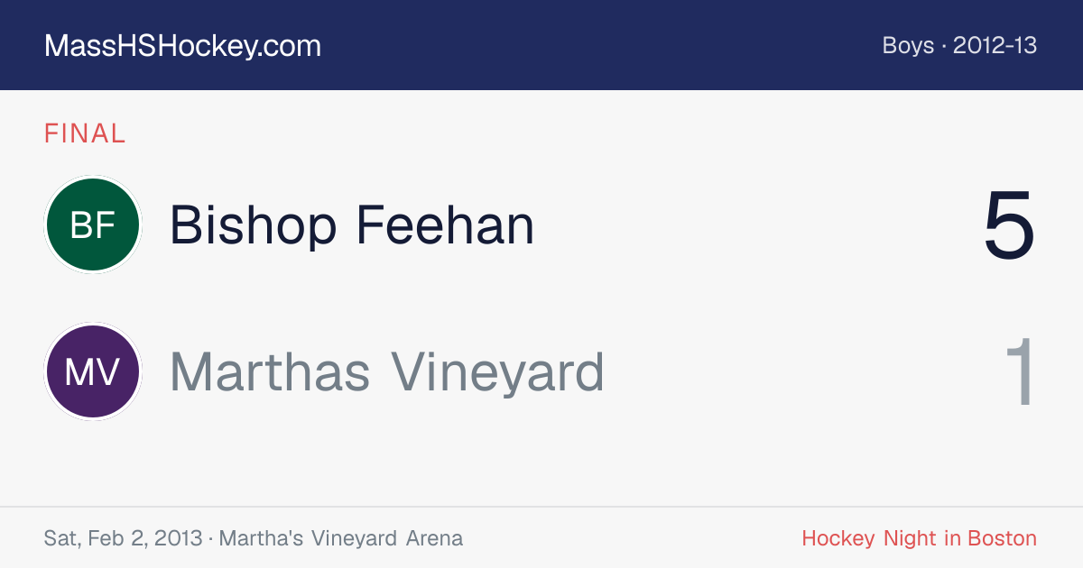 Bishop Feehan at Marthas Vineyard score card
