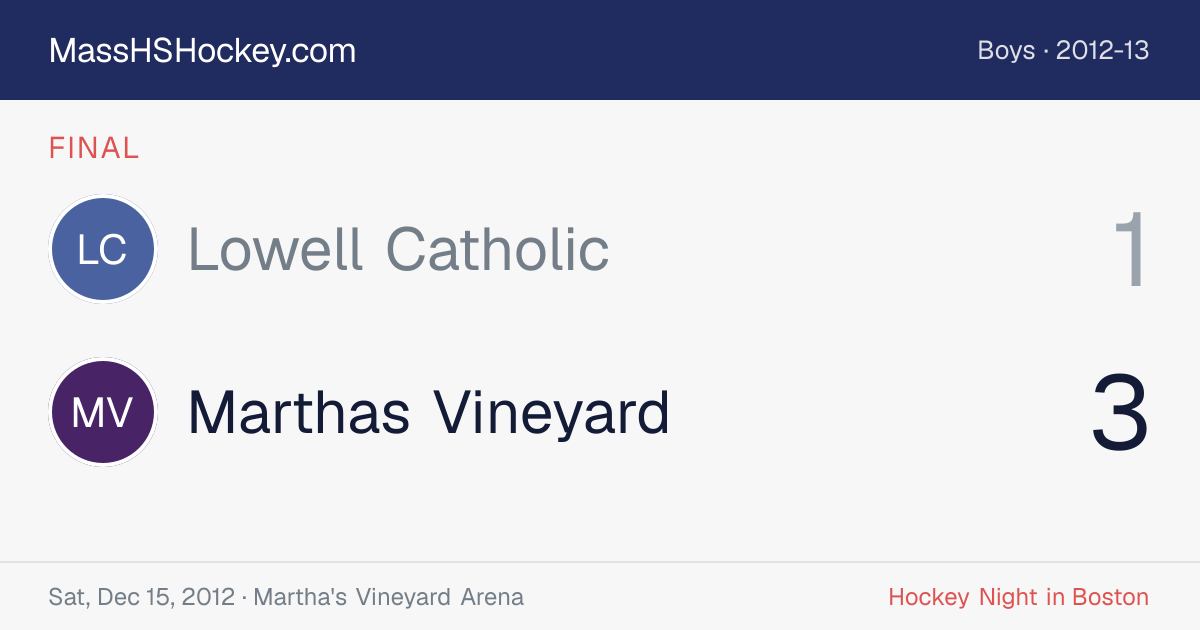 Lowell Catholic at Marthas Vineyard score card