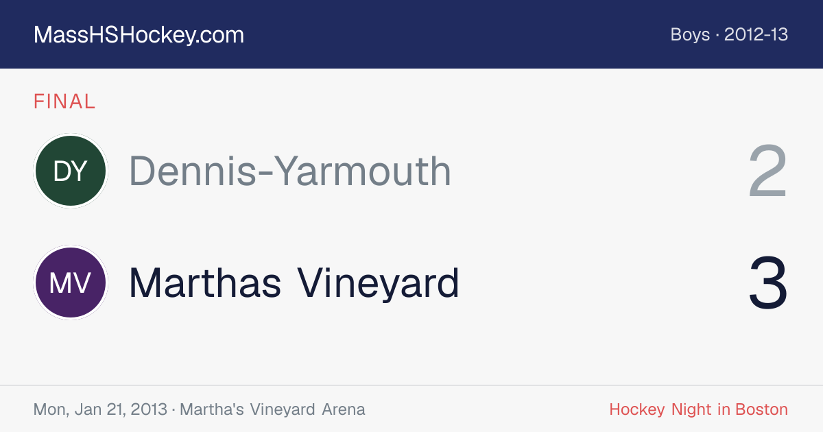 Dennis-Yarmouth at Marthas Vineyard score card