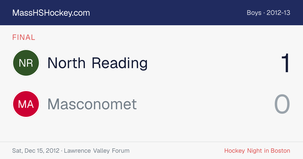 North Reading at Masconomet score card