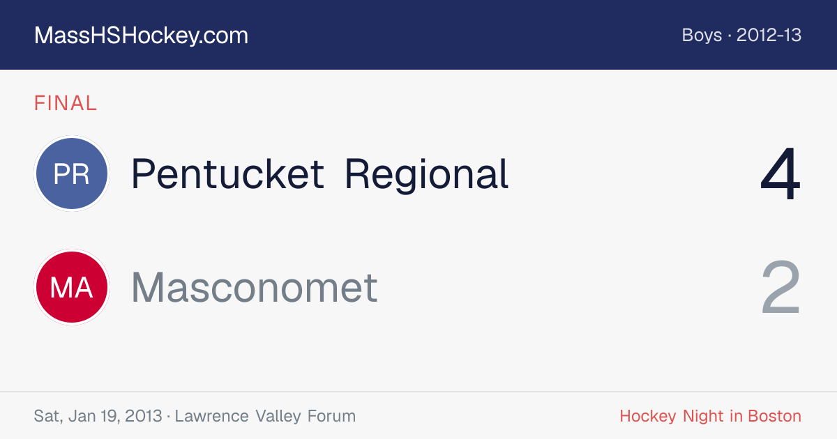 Pentucket Regional at Masconomet score card