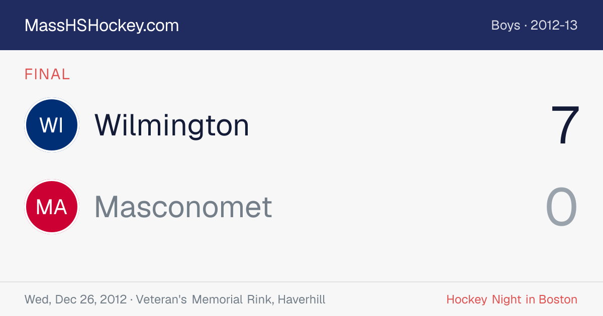 Wilmington at Masconomet score card