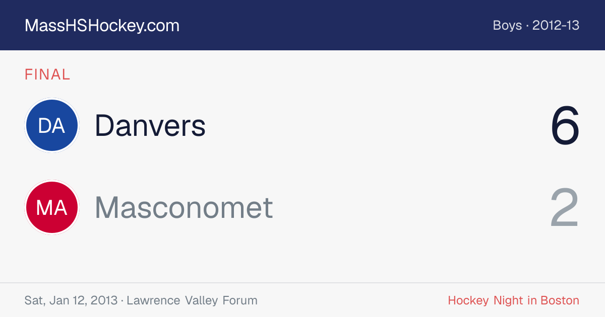 Danvers at Masconomet score card