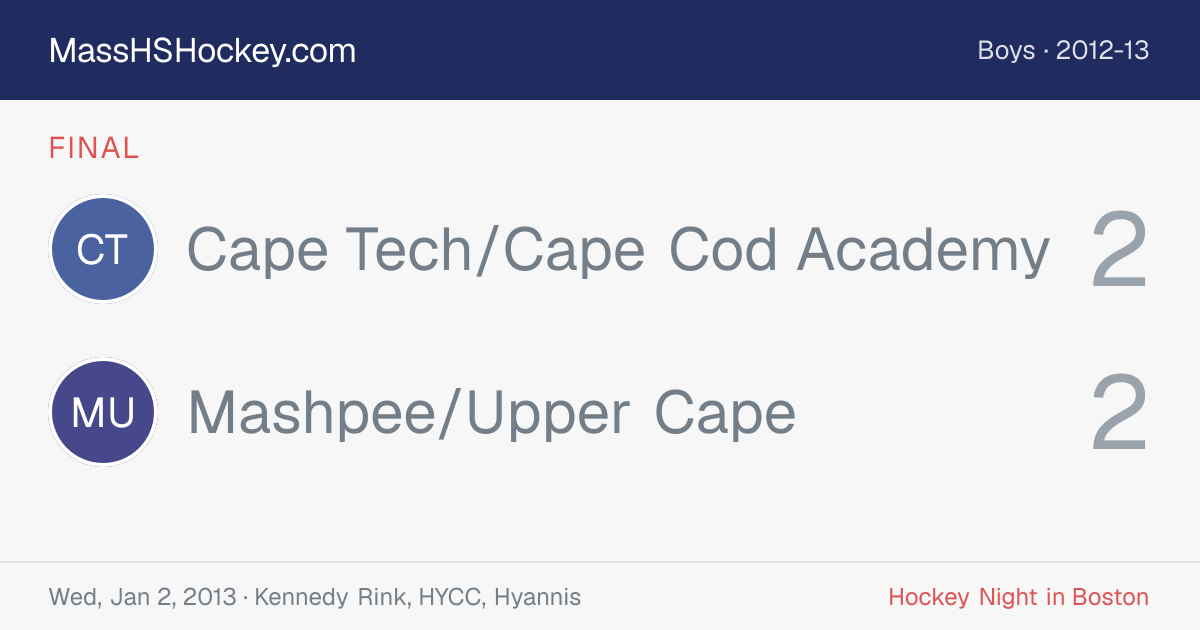 Cape Tech/Cape Cod Academy at Mashpee/Upper Cape score card