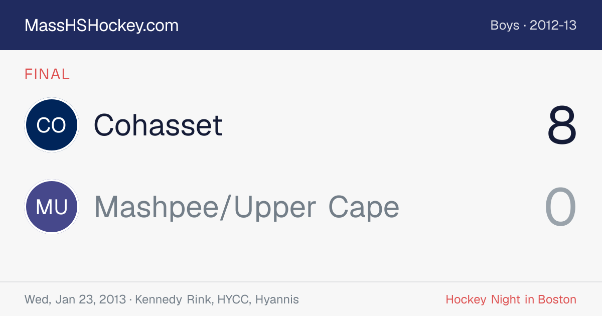 Cohasset at Mashpee/Upper Cape score card