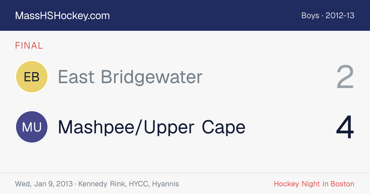 East Bridgewater at Mashpee/Upper Cape score card