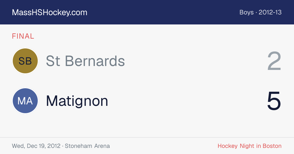 St Bernards at Matignon score card
