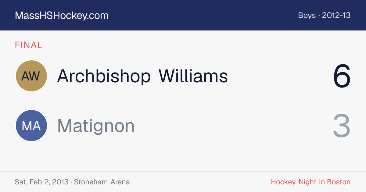 Archbishop Williams at Matignon score card