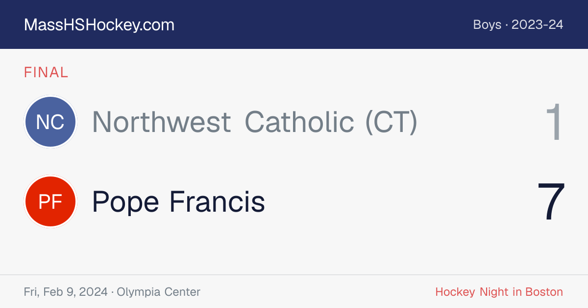 Northwest Catholic (CT) at Pope Francis score card