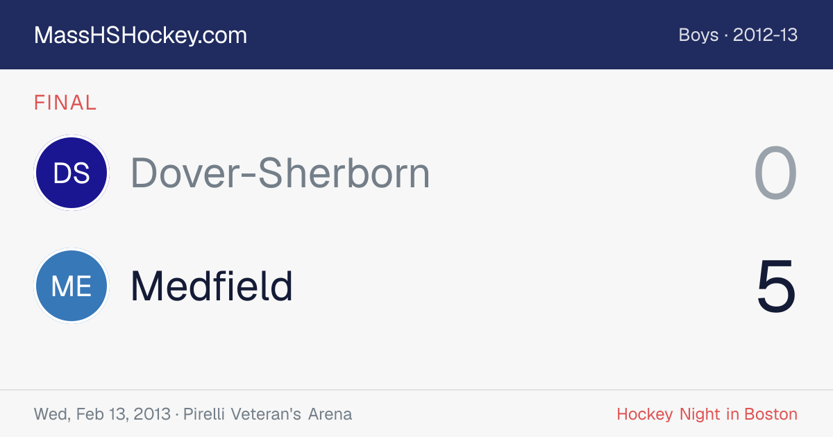 Dover-Sherborn at Medfield score card