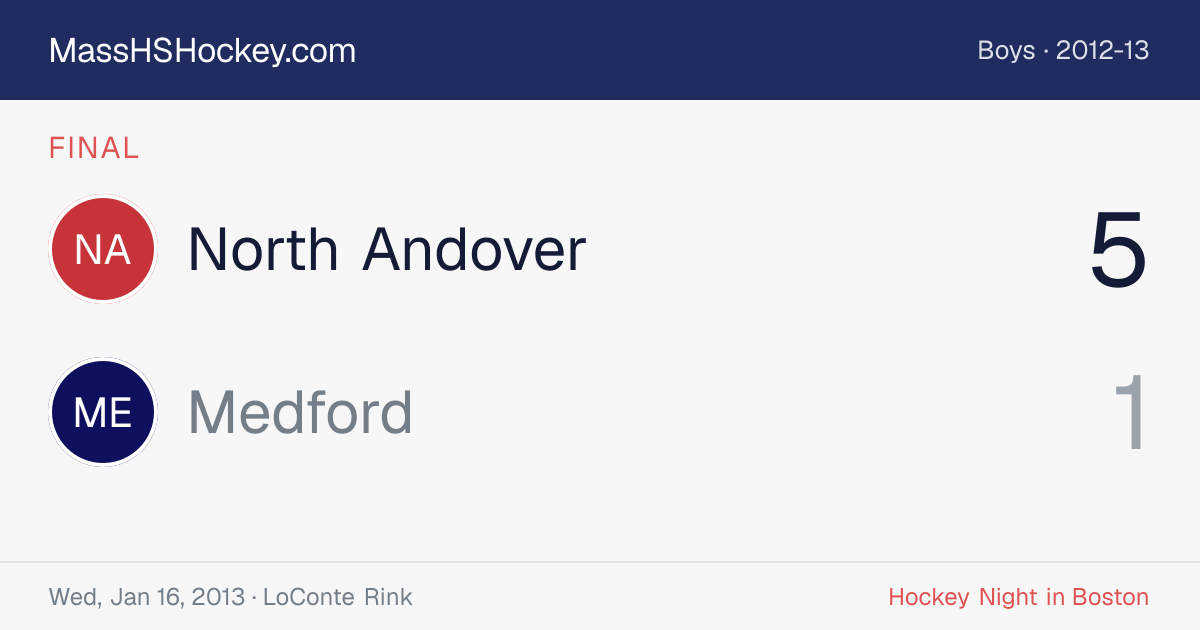 North Andover at Medford score card