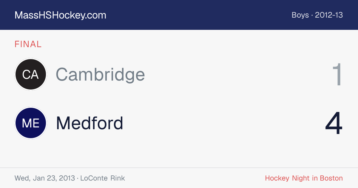 Cambridge at Medford score card