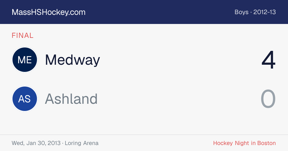 Medway at Ashland score card