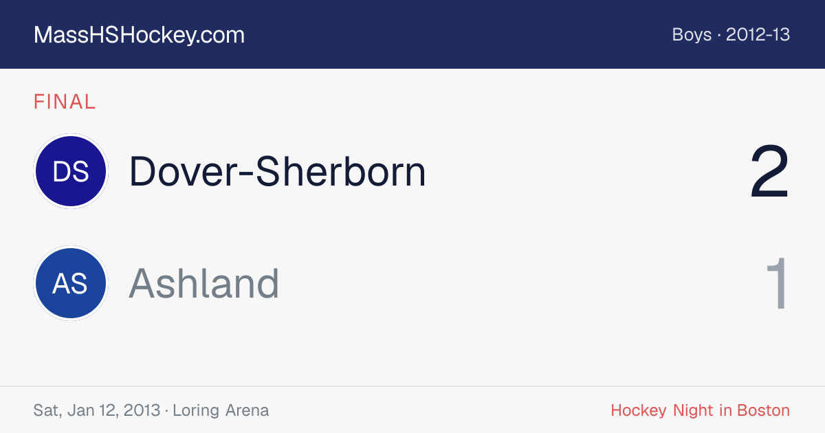 Dover-Sherborn at Ashland score card