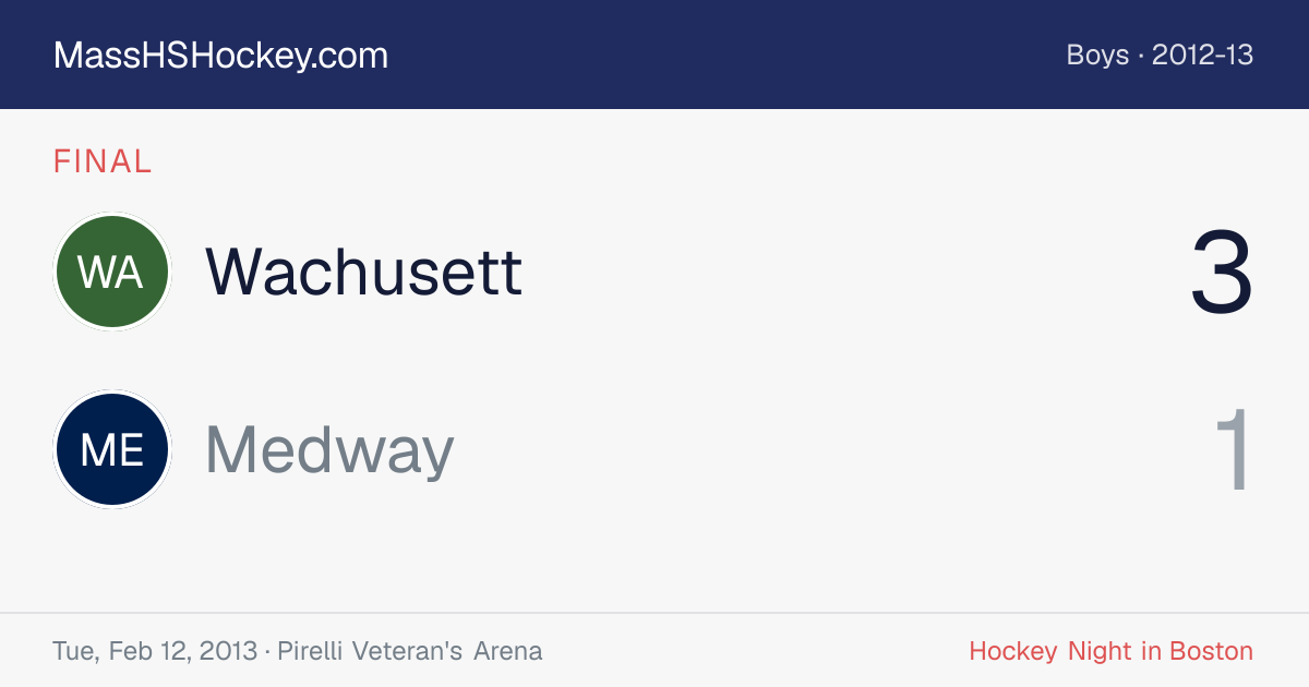 Wachusett at Medway score card