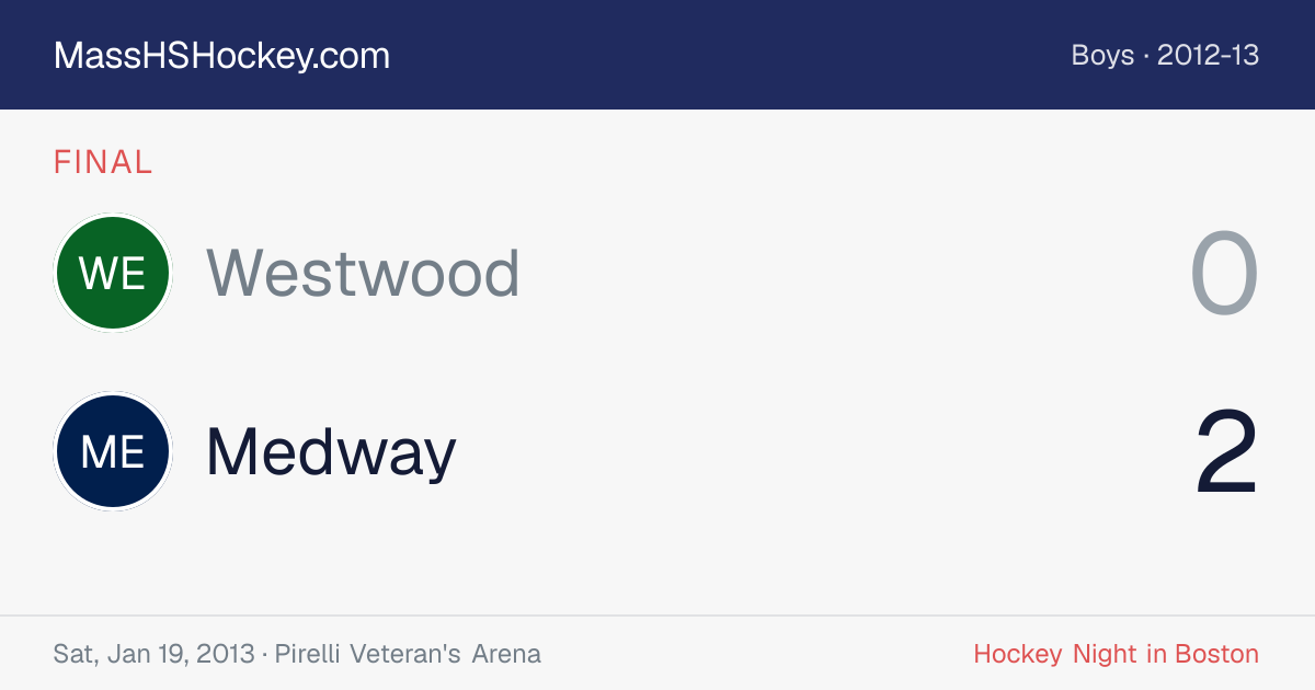 Westwood at Medway score card