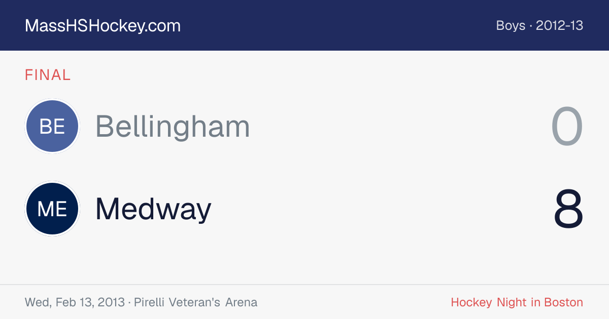Bellingham at Medway score card