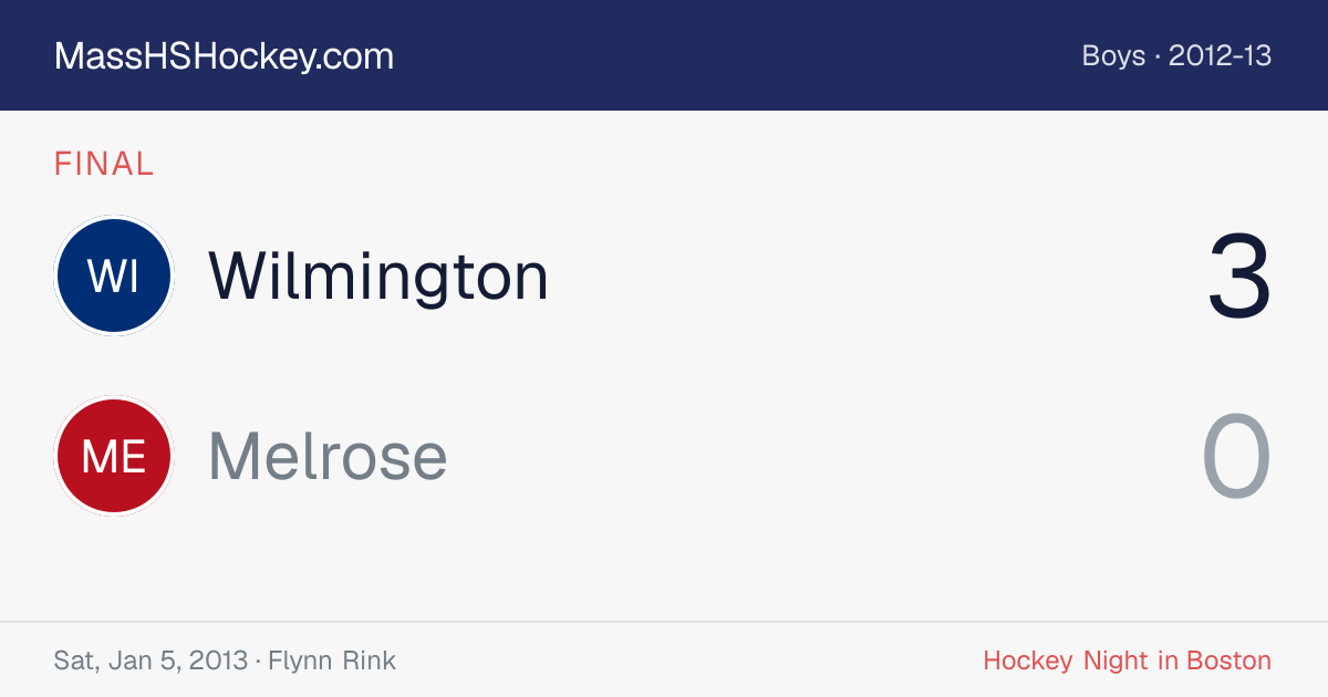 Wilmington at Melrose score card