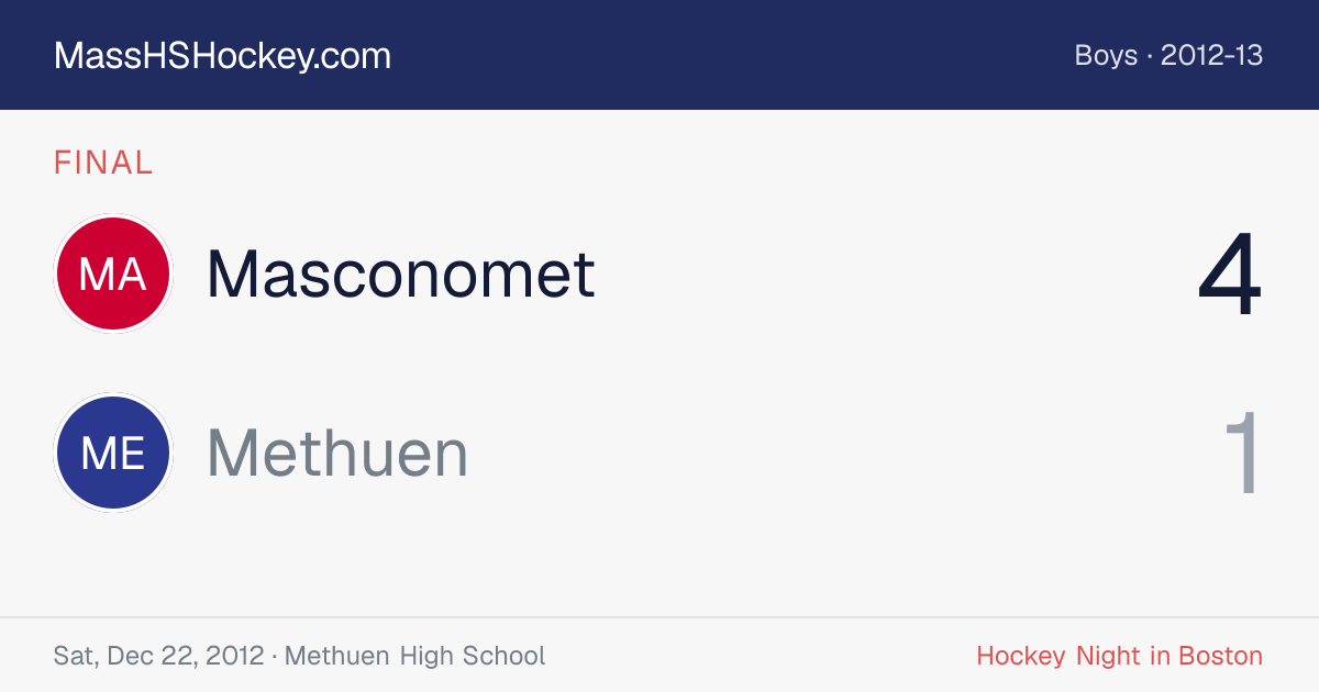 Masconomet at Methuen score card