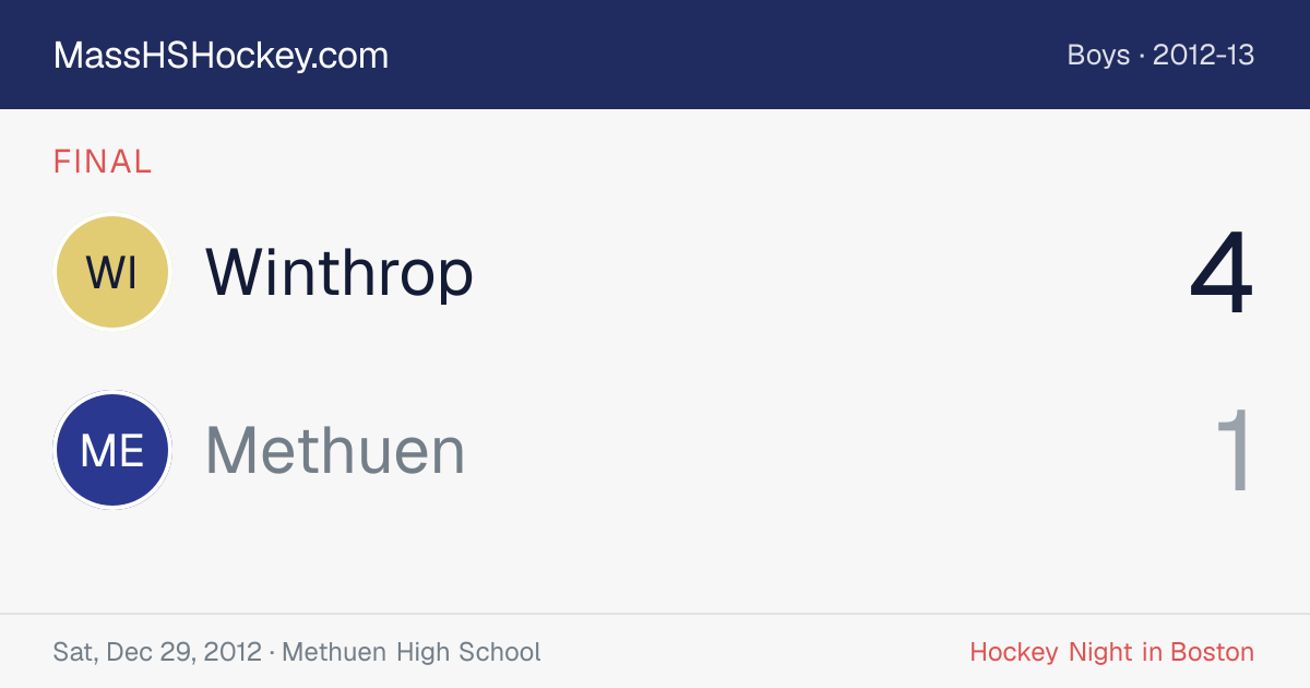 Winthrop at Methuen score card