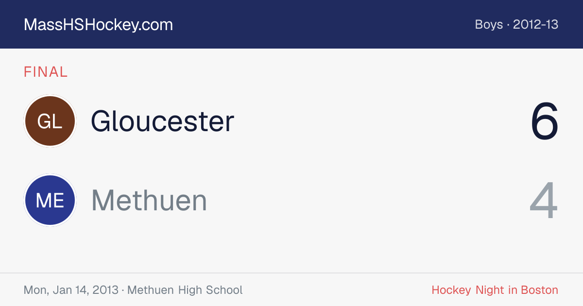 Gloucester at Methuen score card