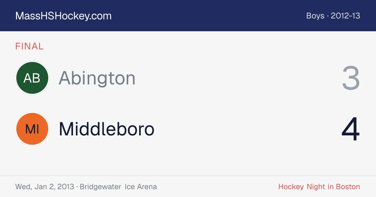 Abington at Middleboro score card