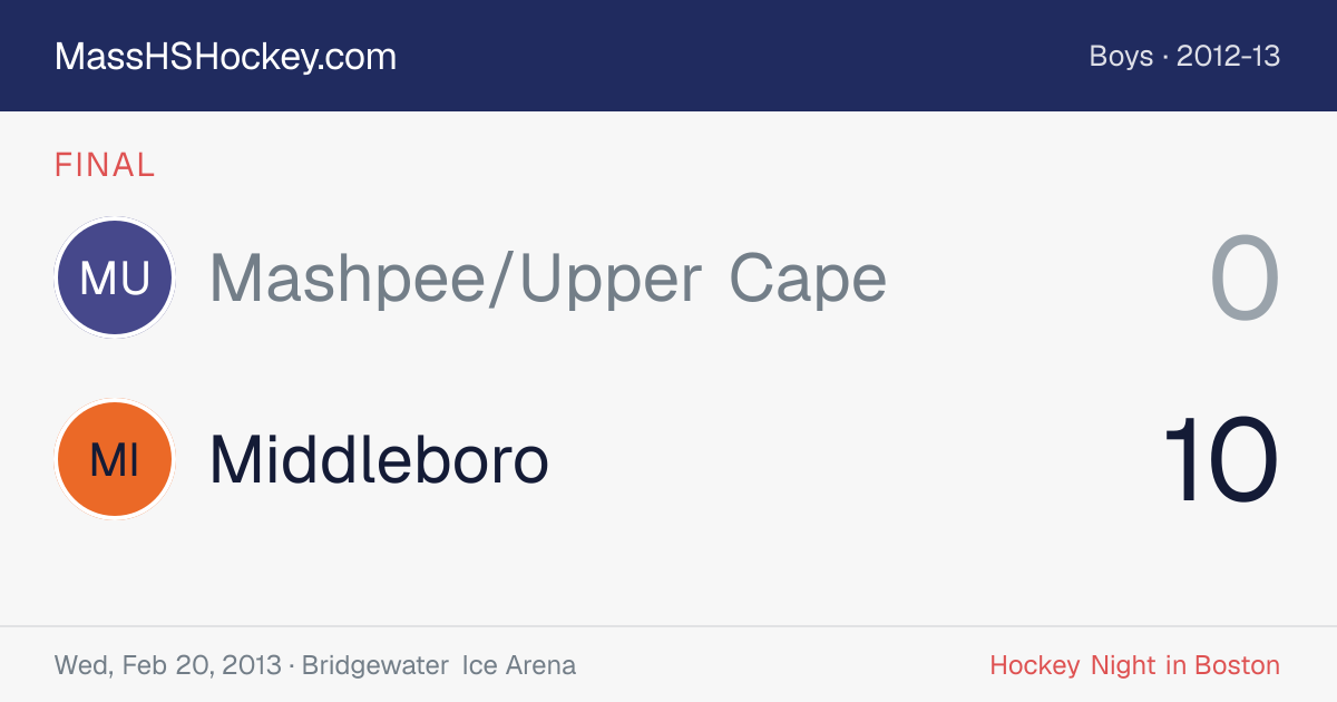 Mashpee/Upper Cape at Middleboro score card