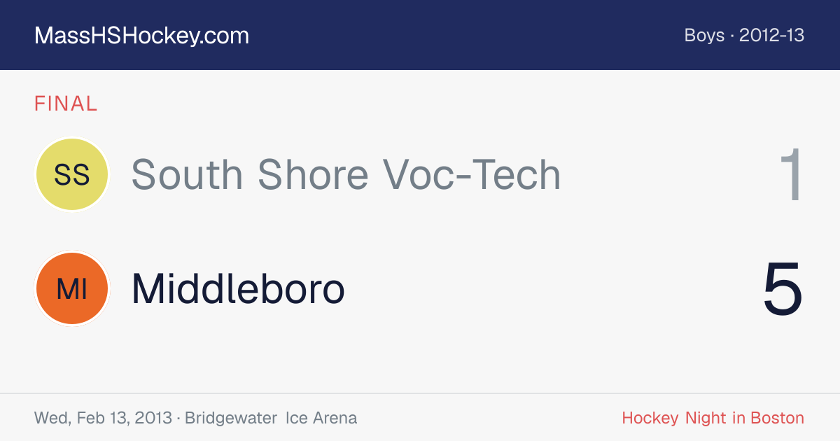 South Shore Voc-Tech at Middleboro score card