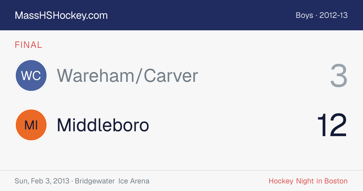 Wareham/Carver at Middleboro score card