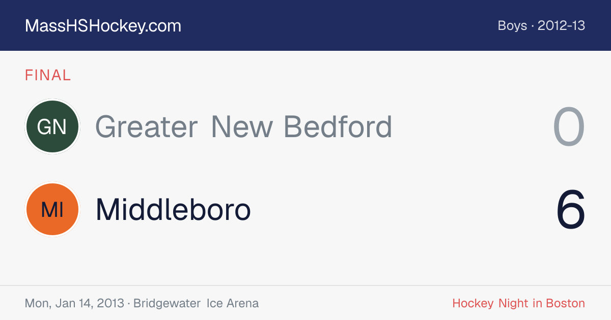 Greater New Bedford at Middleboro score card