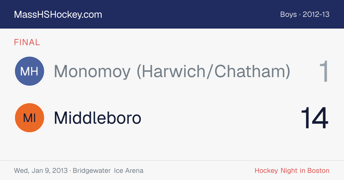Monomoy (Harwich/Chatham) at Middleboro score card