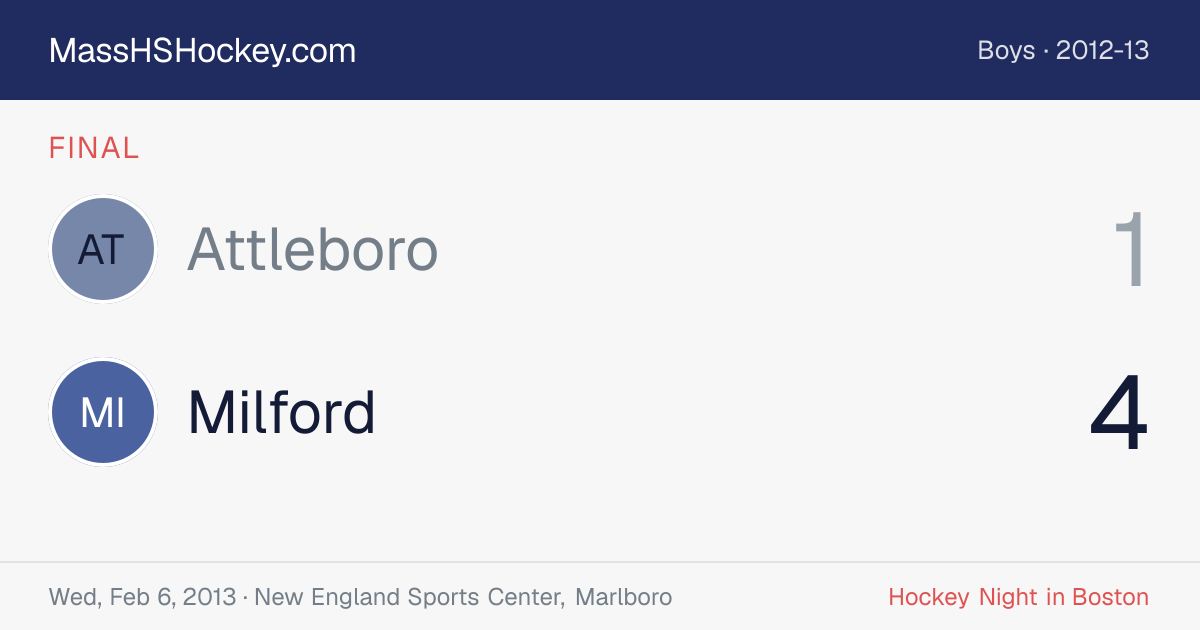 Attleboro at Milford score card