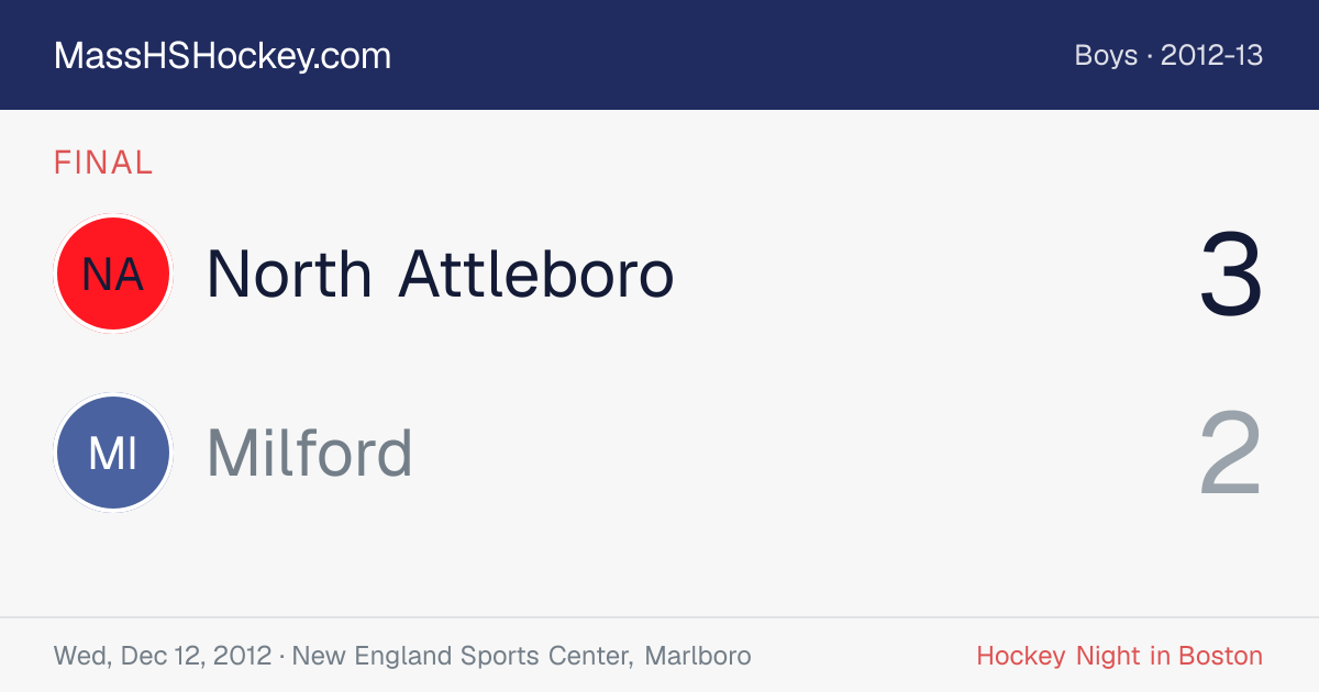 North Attleboro at Milford score card