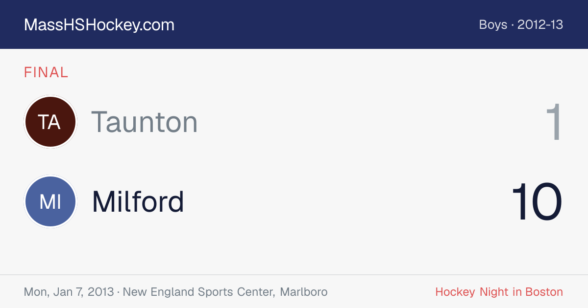 Taunton at Milford score card