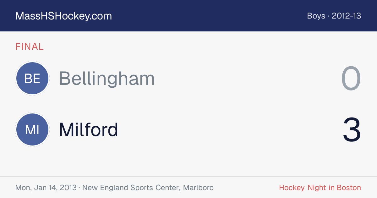 Bellingham at Milford score card
