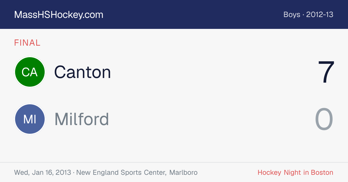 Canton at Milford score card