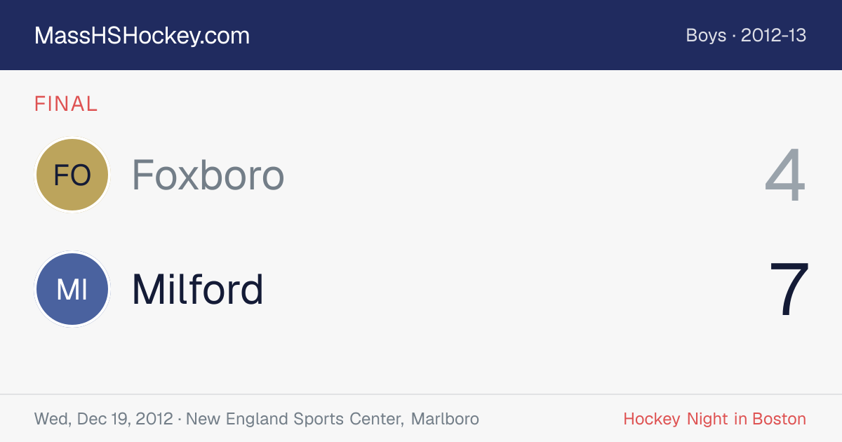 Foxboro at Milford score card